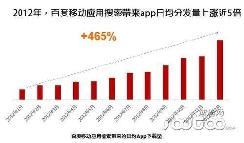 百度移动