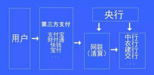 沉淀资金