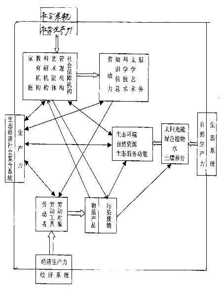 生产力与生产关系矛盾运动规律