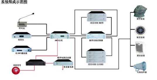 背景音乐系统