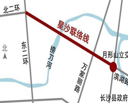 联络线