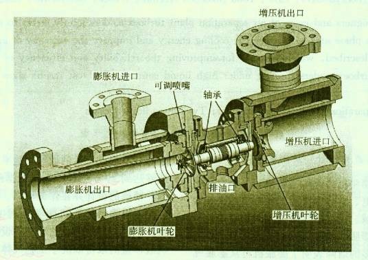 透平压缩机