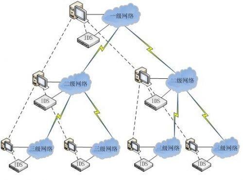 入侵检测技术(计算机技术)
