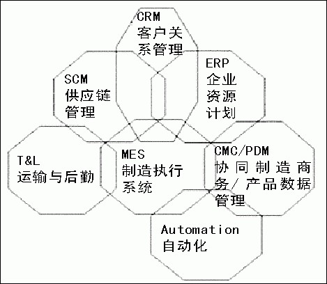 工厂管理（管理学术语）