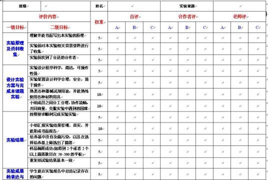 评价量规