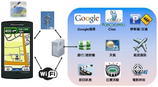 移动位置服务
