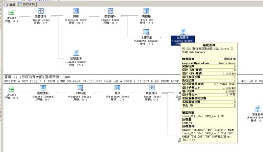 DISTINCT（编程语句）