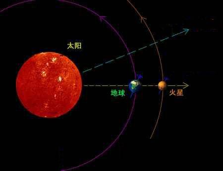 火星冲日