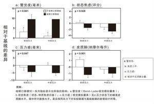 减压(工人从潜水中的受压状态回到外界的气压变化)
