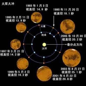 大冲