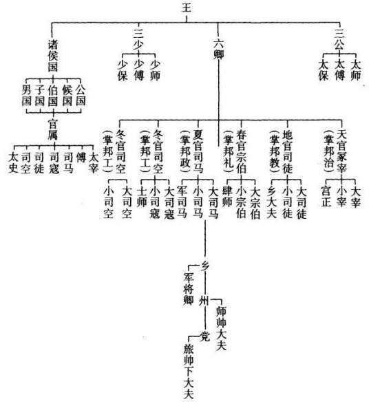 中国历代爵位
