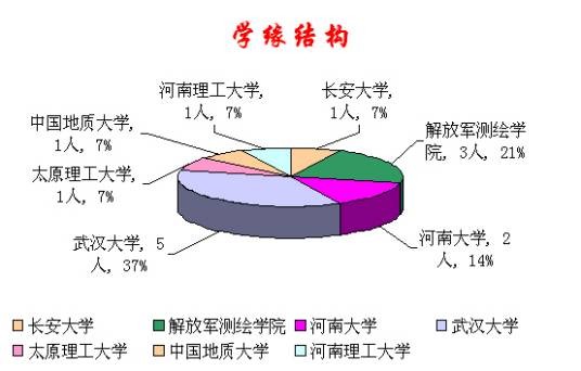 学缘结构