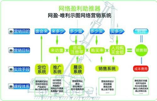 电子商务课程