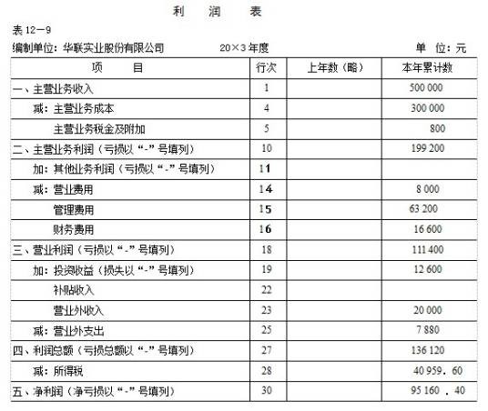 利润表
