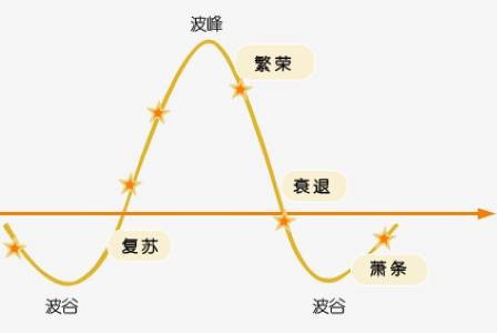 波谷