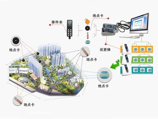 巡更巡检系统