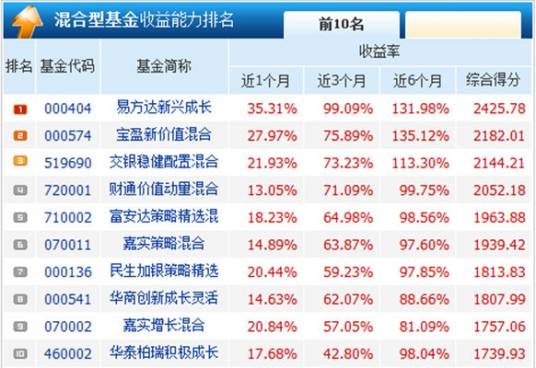 混合型基金