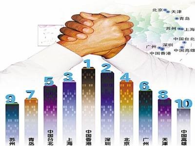 中国城市竞争力报告（中国社科院主办的年度报告）