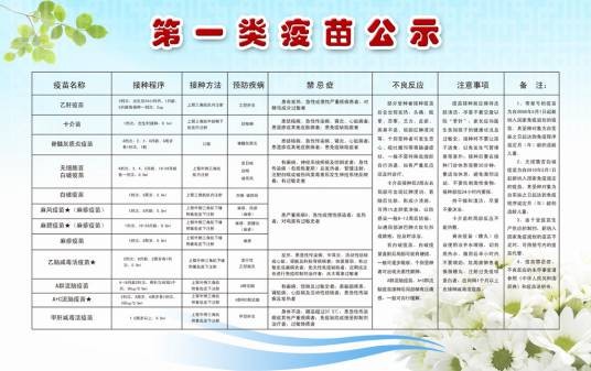 第一类疫苗