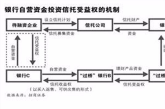 买入返售