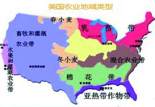 农业地域类型