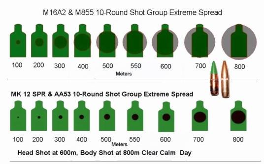 5.56x45 NATO