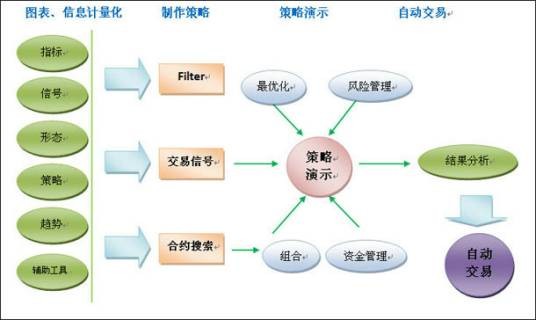 程序化交易（通过计算机程序自动生成或者下达交易指令在证券交易所进行证券交易的行为）