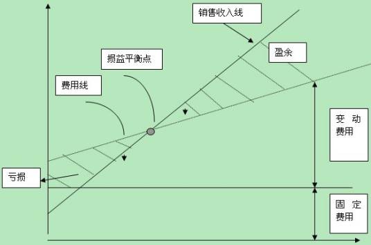 单位边际贡献