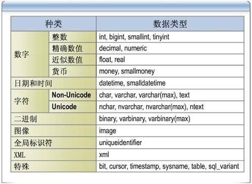 uniqueidentifier数据类型