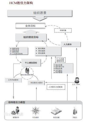 知识管理系统