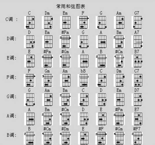 吉他和弦