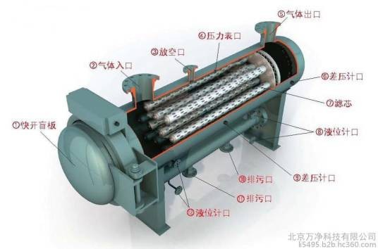 聚结分离器