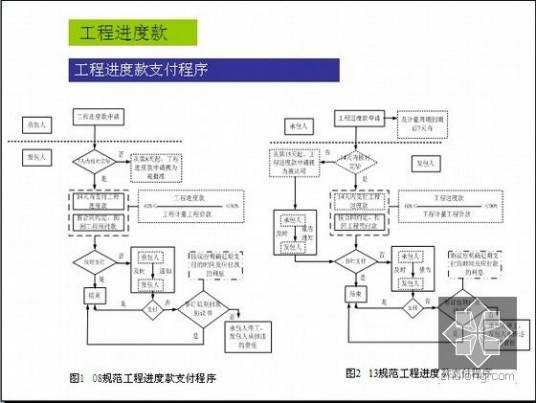 工程进度款