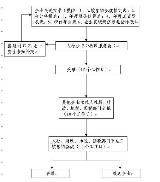 工效挂钩