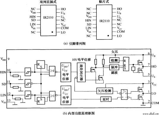 IR2110