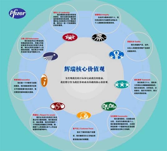 共享服务