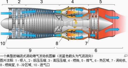 喷气发动机