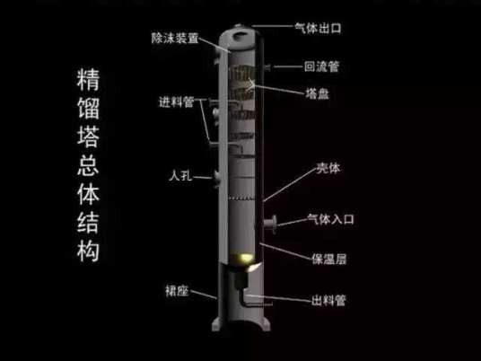 板式塔