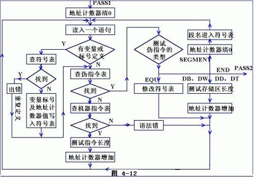 汇编语言编译器
