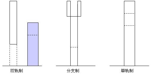 双轨学制