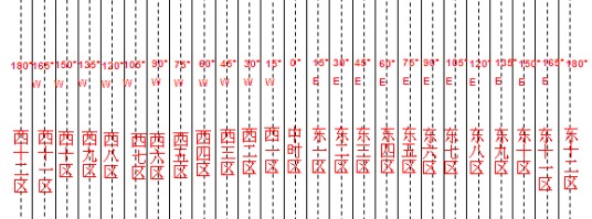 24时区