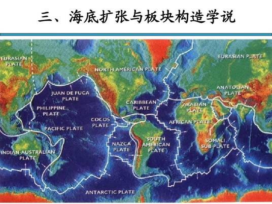 地球板块漂移