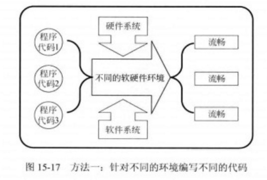 条件编译
