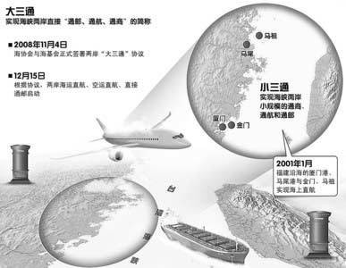 两岸“三通”