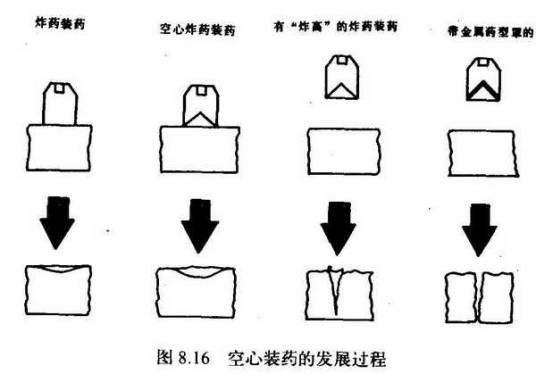 门罗效应