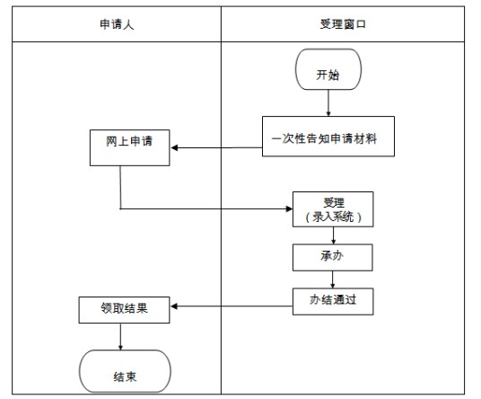粤建通