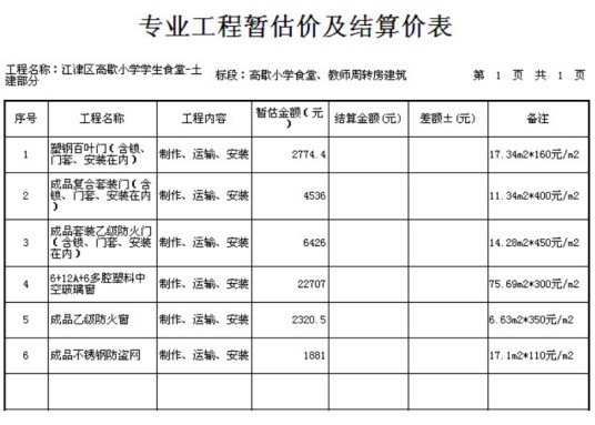 结算价