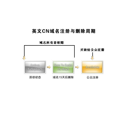 过期域名