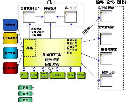工作流软件