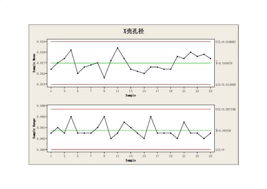 管制图